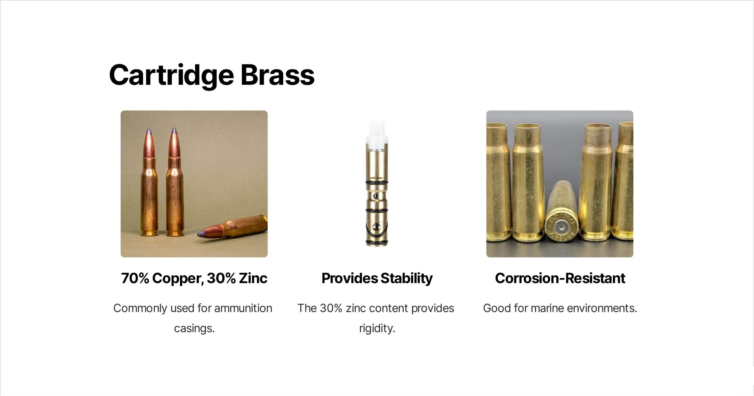 What is The Composition of Brass