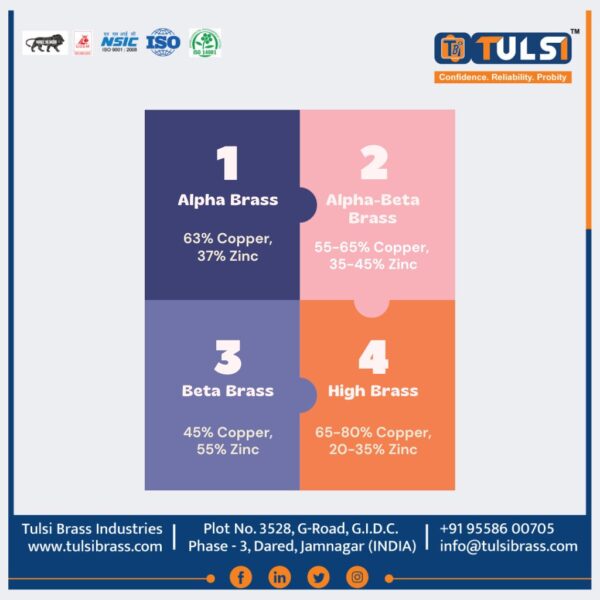 What is brass made up of composition of brass tulsi brass industries