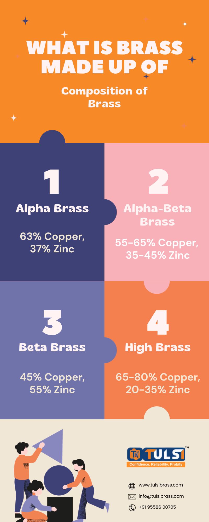 What is Brass Made up of  Composition of Brass - Tulsi Brass Industries