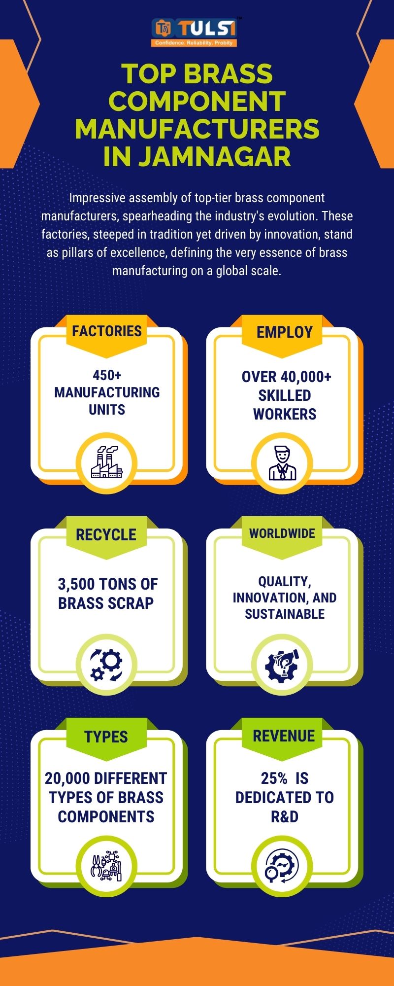 Top Brass Component Manufacturers